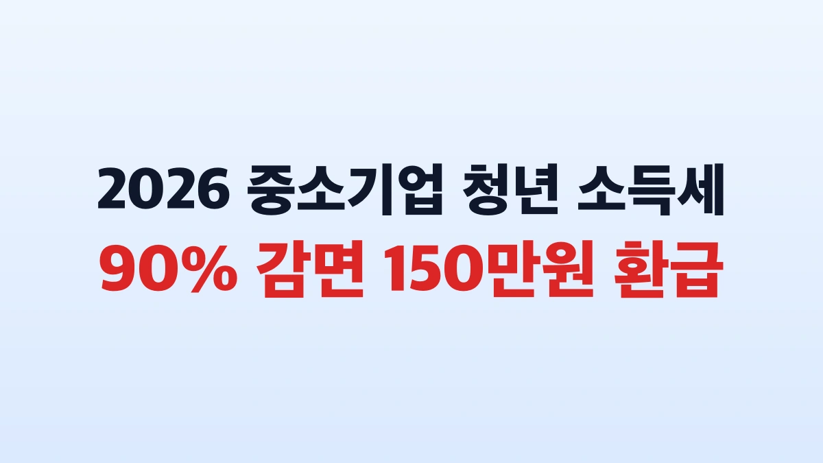 중소기업 청년 소득세 감면 90% 150만원 환급 신청방법
